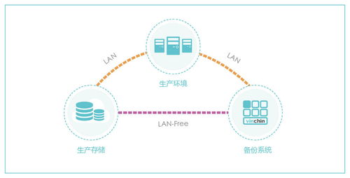 云祺科技为伊拉克最大互联网服务提供商Earthlink提供数据保护服务，助力中东数字基建