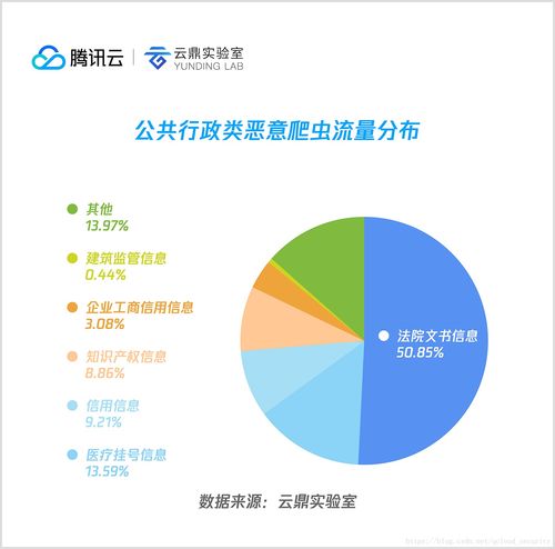 2018上半年互联网恶意爬虫分析 从全景视角看爬虫与反爬虫