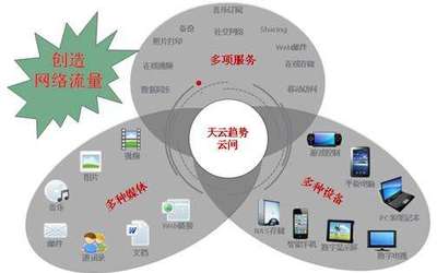 云存储在数据中心中的深入运用 从结构到智慧的变革