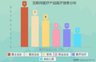 《2010-2014互联网医疗投融资报告》揭秘 “有钱任性”的投资者偏好怎样的创业公司？