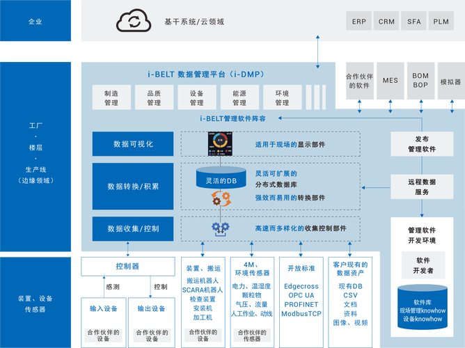欧姆龙数据活用服务