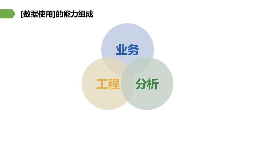 互联网数据分析
